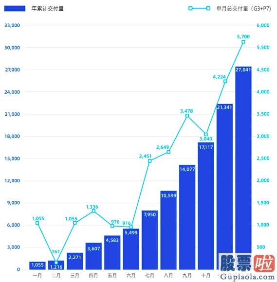 美股上市 合格投资者_2020年第四季度