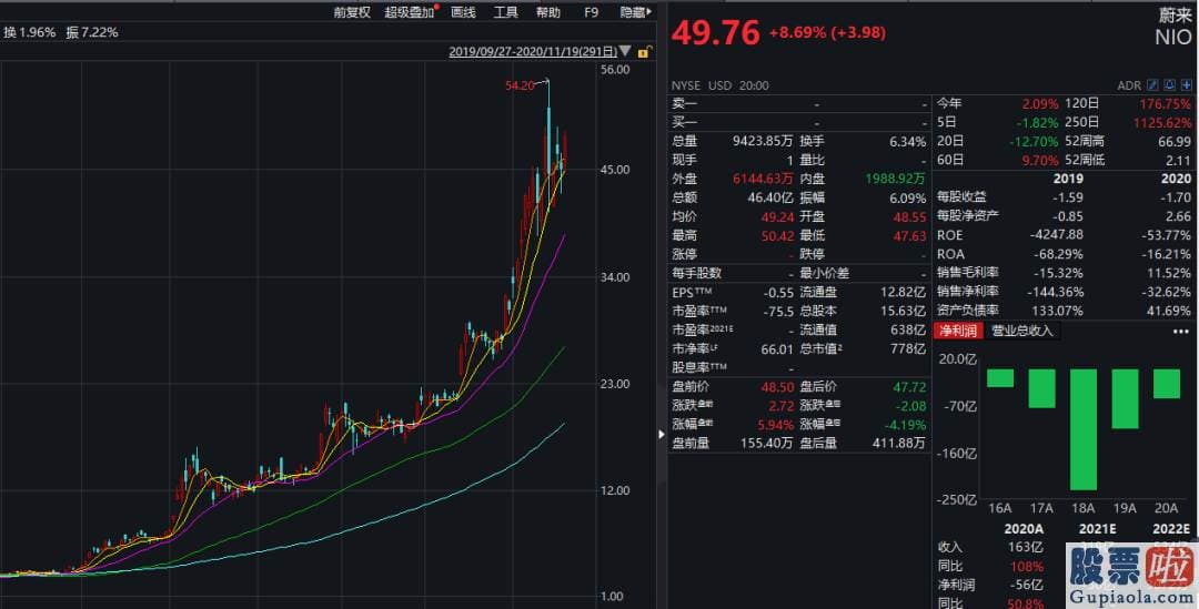 美股上市 合格投资者_2020年第四季度