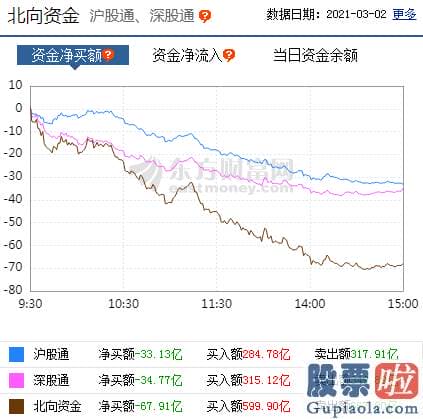 股市预测分析图-p北向资金pp概念版块下滑榜前十pp概念版块上涨幅度榜前十pp主力净流出前十pp股票监控pp主力净流入前十p