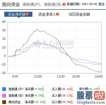 股市预测分析图-p北向资金pp概念版块下滑榜前十pp概念版块上涨幅度榜前十pp主力净流出前十pp股票监控pp主力净流入前十p