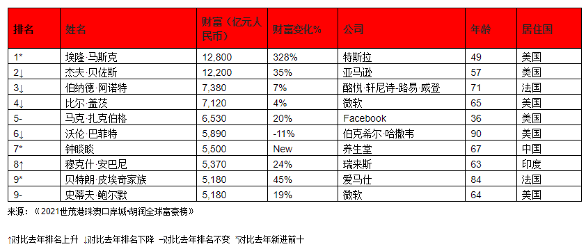 个人怎么投资美股可转债 埃隆马斯克力压群雄