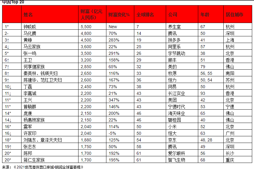 个人怎么投资美股可转债 埃隆马斯克力压群雄