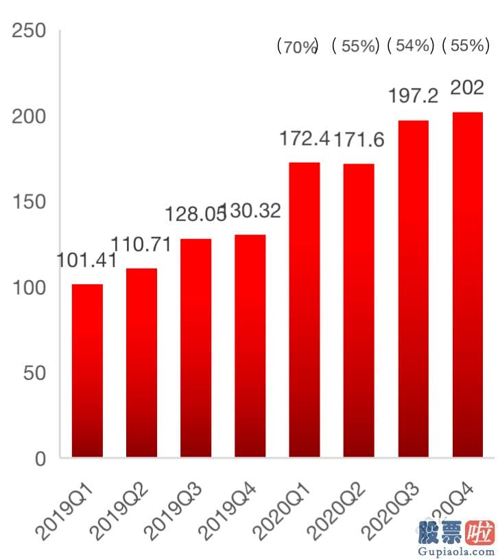 中国人能投资美股吗-营销花费大幅提高