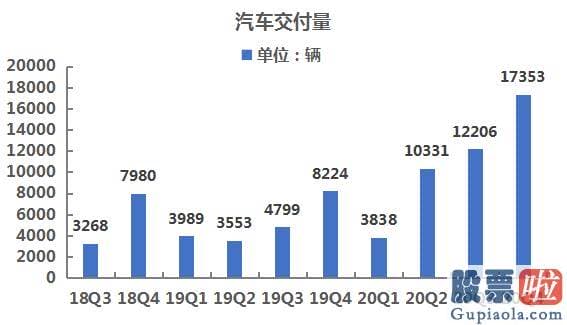 香港换汇投资美股-毛利率提升突出