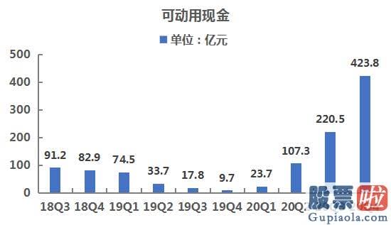 香港换汇投资美股-毛利率提升突出