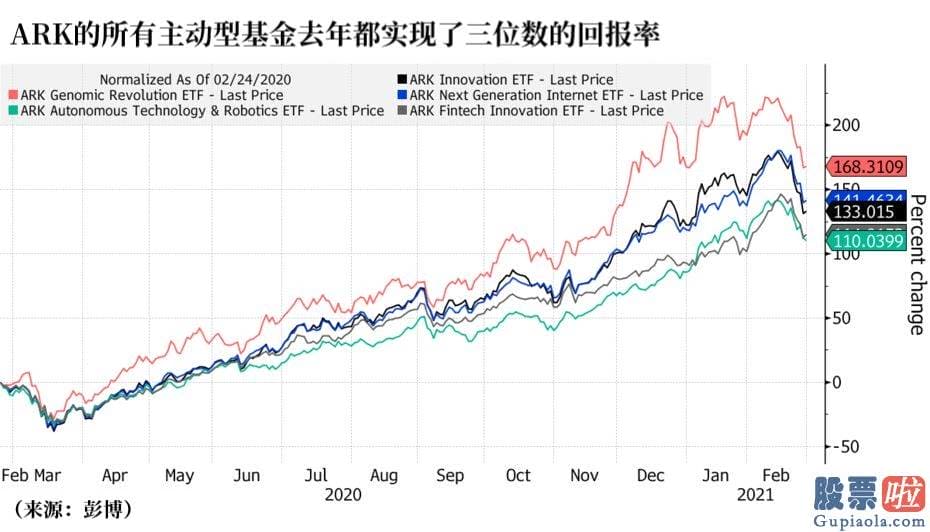 投资美股 钱怎么出境-由于符合新兴题材的股票有限