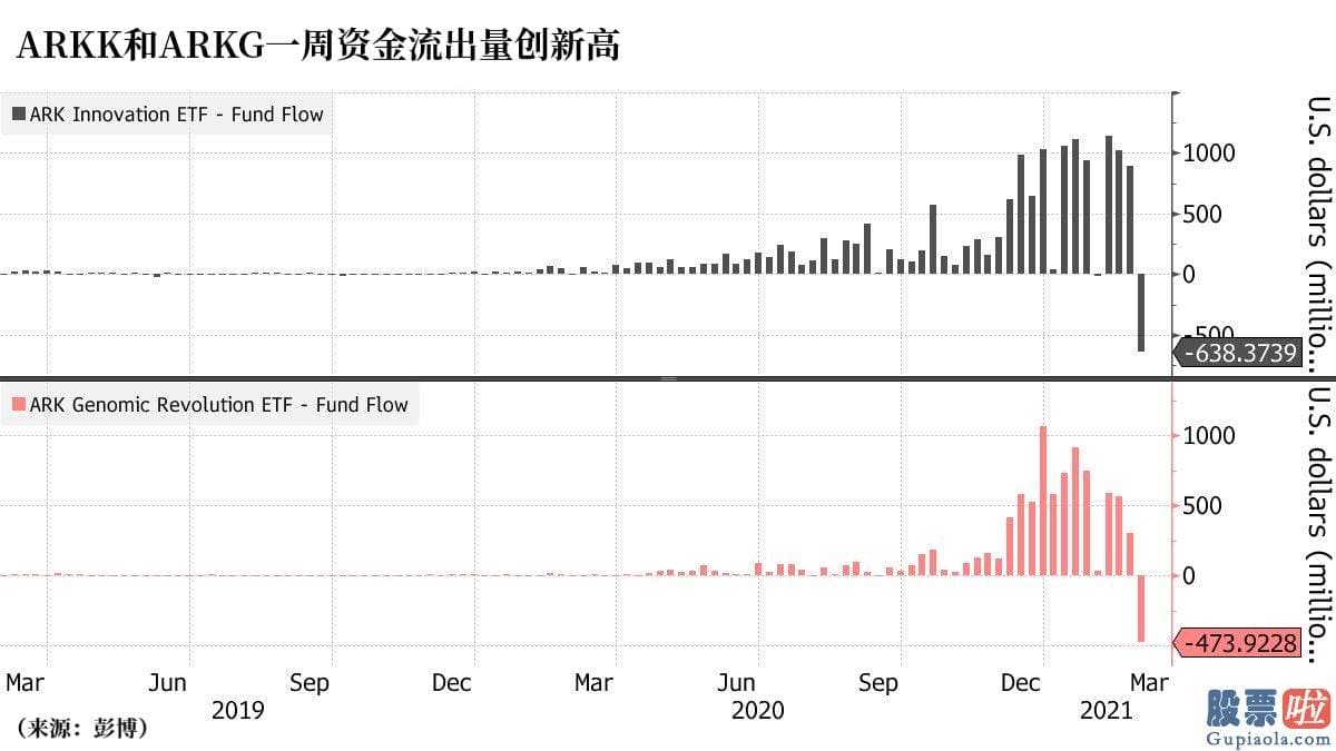 投资美股 钱怎么出境-由于符合新兴题材的股票有限