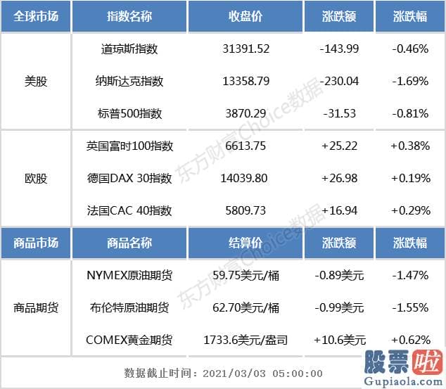 美股医药股投资_欧洲时间周