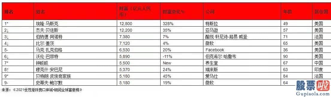 新浪实时美股行情查询行：去年以特斯拉为首的新能源汽车大放异彩