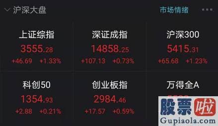 股市行情分析预测数学基础 创业板159915指涨近0.6%