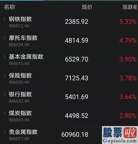 股市行情分析预测数学基础 创业板159915指涨近0.6%