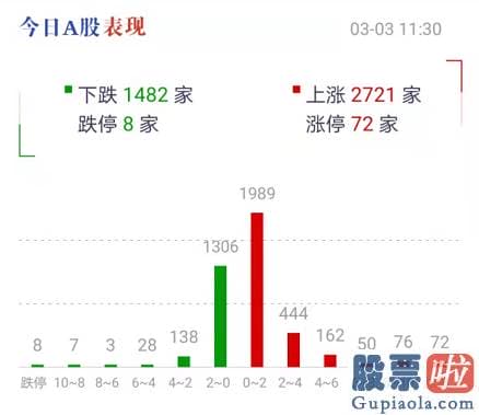 股市行情分析预测数学基础 创业板159915指涨近0.6%