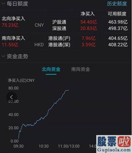 股市行情分析预测数学基础 创业板159915指涨近0.6%