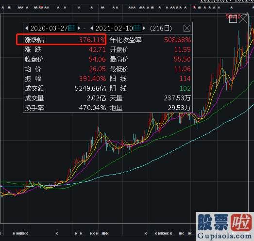 股市行情分析预测数学基础 创业板159915指涨近0.6%