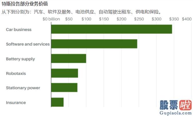 美股行情道琼斯上周五：乔纳斯认为电池供应业务价值约1000亿美元