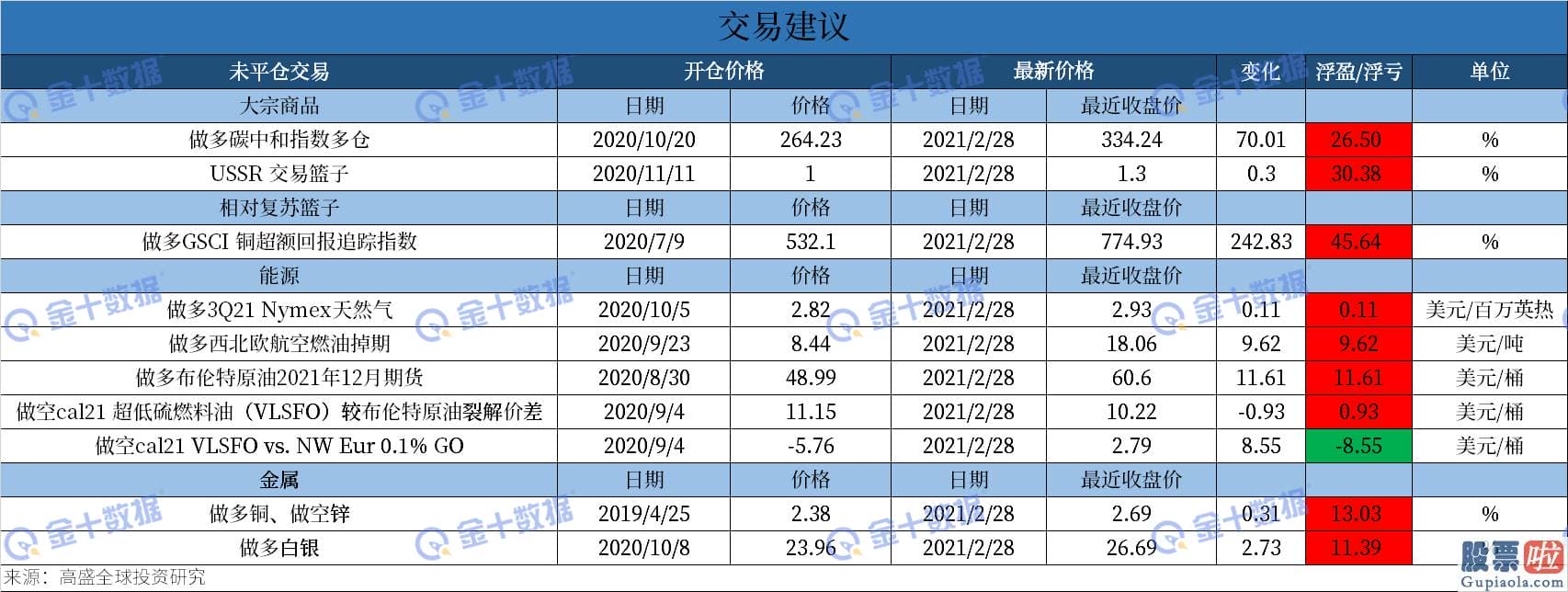 如何投资美股 雪盈证券 成本驱动式的通胀比较罕见