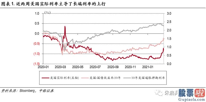 投资港股美股的建议 长短端利率的分道扬镳