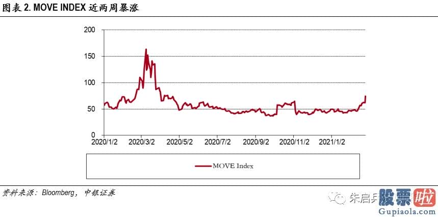 投资港股美股的建议 长短端利率的分道扬镳