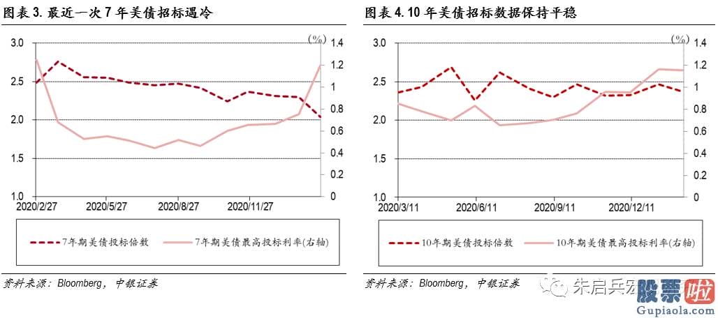 投资港股美股的建议 长短端利率的分道扬镳