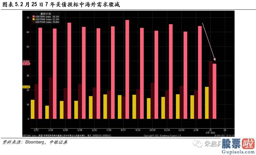 投资港股美股的建议 长短端利率的分道扬镳