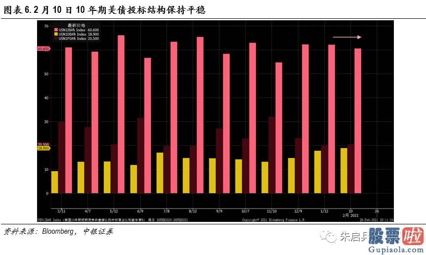 投资港股美股的建议 长短端利率的分道扬镳