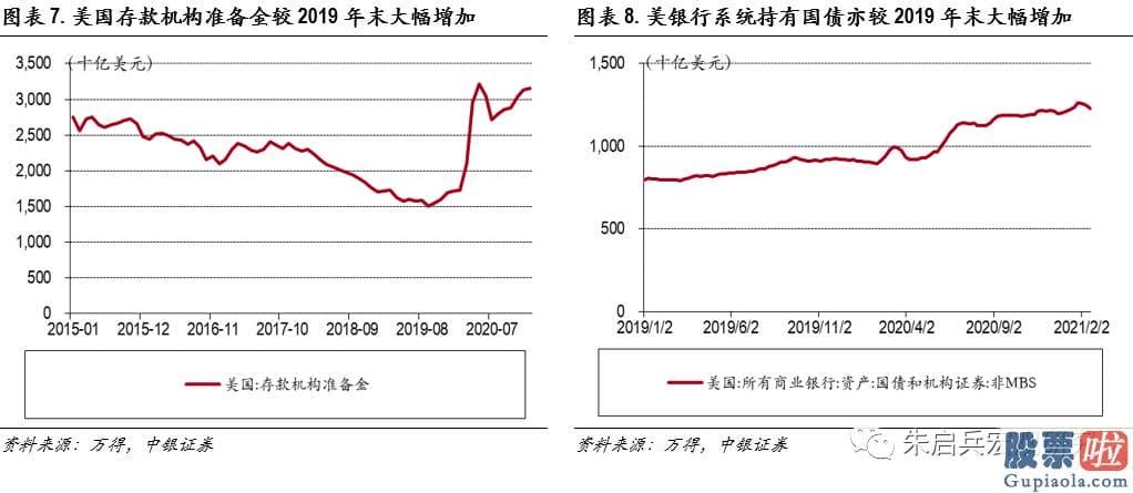 投资港股美股的建议 长短端利率的分道扬镳