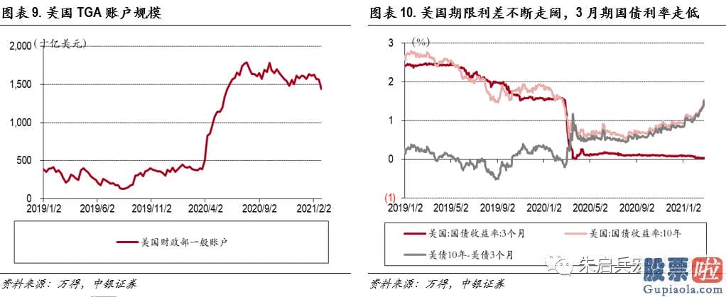 投资港股美股的建议 长短端利率的分道扬镳