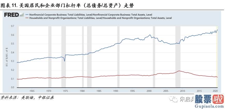 投资港股美股的建议 长短端利率的分道扬镳