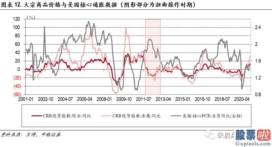 投资港股美股的建议 长短端利率的分道扬镳