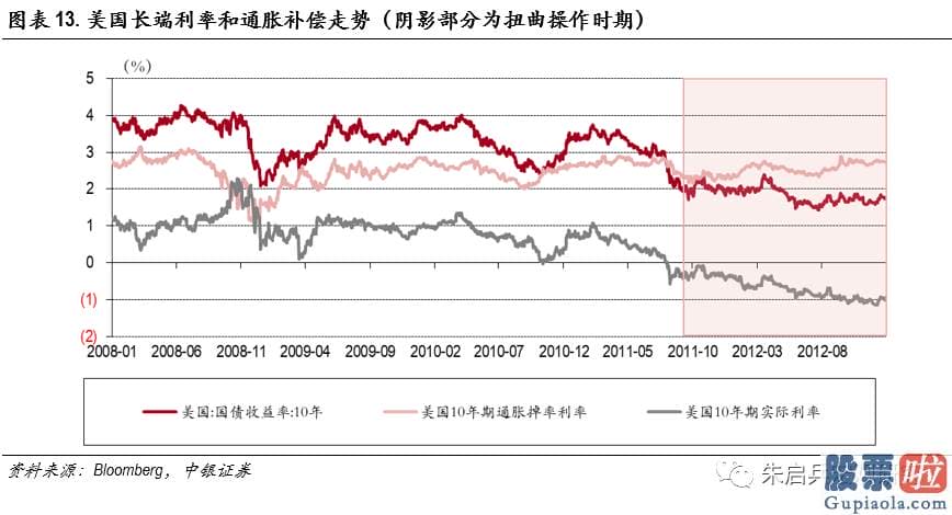 投资港股美股的建议 长短端利率的分道扬镳