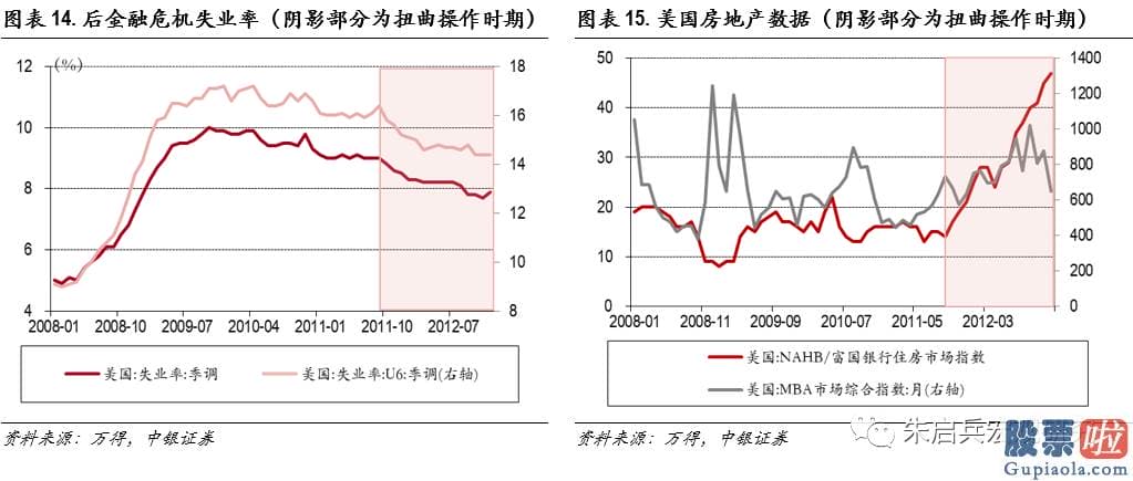 投资港股美股的建议 长短端利率的分道扬镳