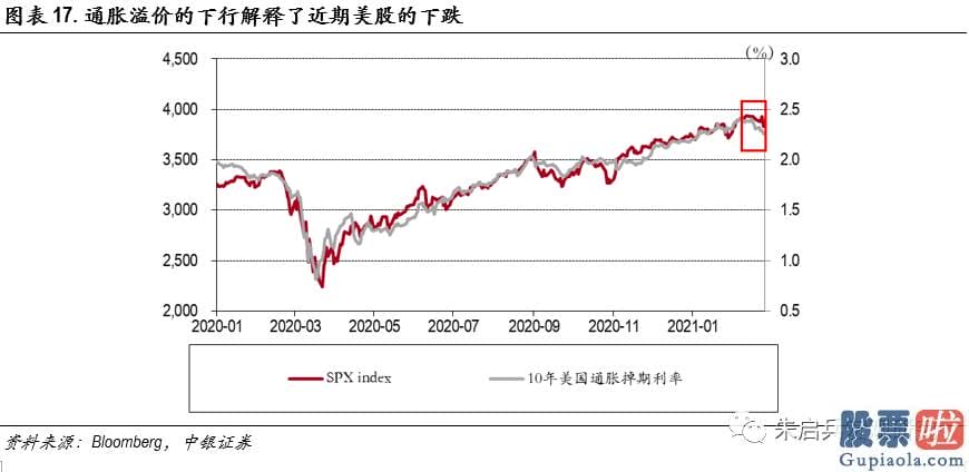 投资港股美股的建议 长短端利率的分道扬镳