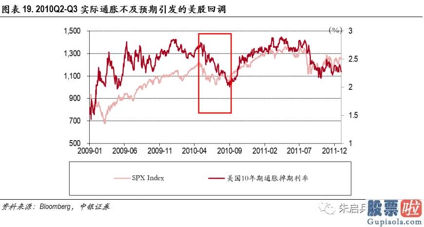 投资港股美股的建议 长短端利率的分道扬镳