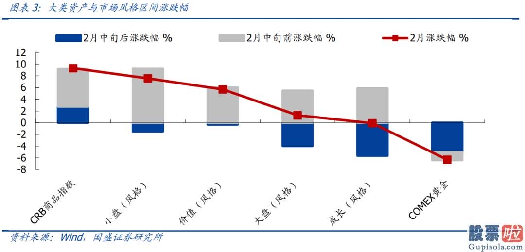 中国人如何投资美股：2000年以来