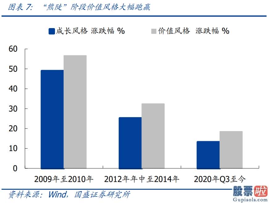 中国人如何投资美股：2000年以来