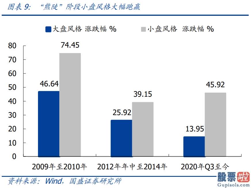 中国人如何投资美股：2000年以来