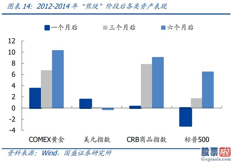 中国人如何投资美股：2000年以来