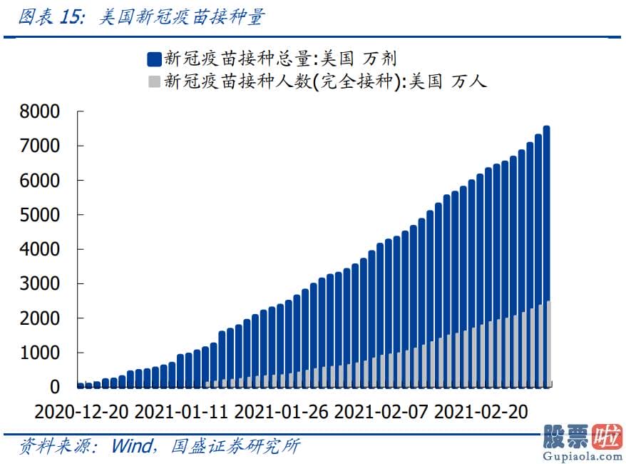 中国人如何投资美股：2000年以来