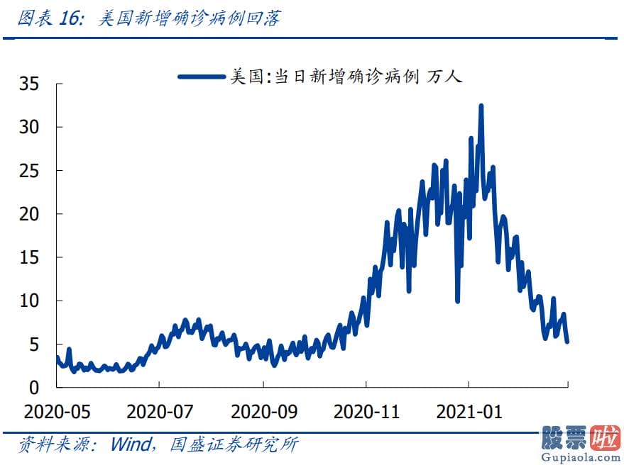 中国人如何投资美股：2000年以来