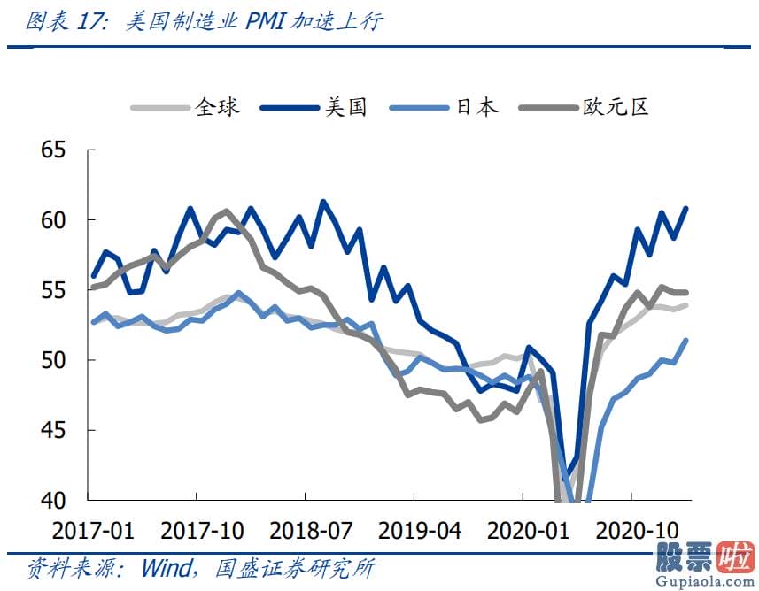 中国人如何投资美股：2000年以来