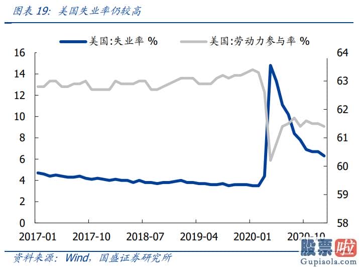 中国人如何投资美股：2000年以来