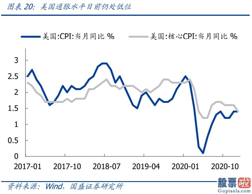 中国人如何投资美股：2000年以来