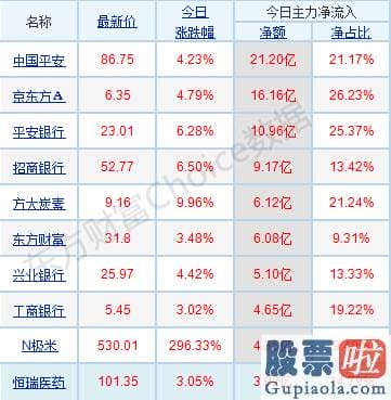 今日股市大盘分析预测：销售市场总体表现积极