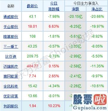 今日股市大盘分析预测：销售市场总体表现积极