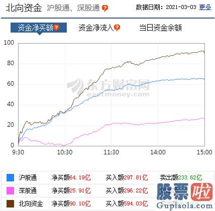 今日股市大盘分析预测：销售市场总体表现积极