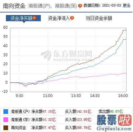 今日股市大盘分析预测：销售市场总体表现积极