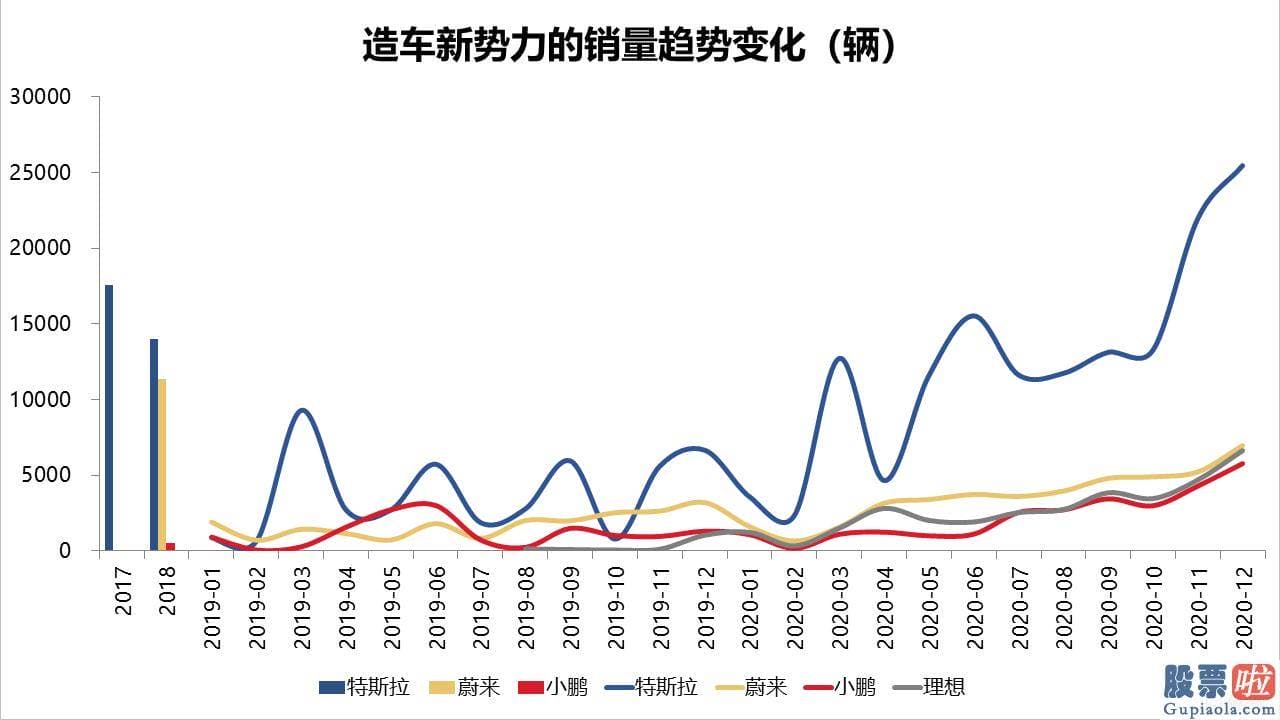 投资美股的优势是什么 估测已经没有什么争议