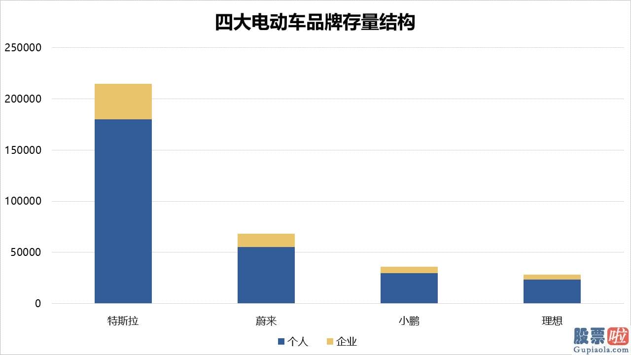 投资美股的优势是什么 估测已经没有什么争议