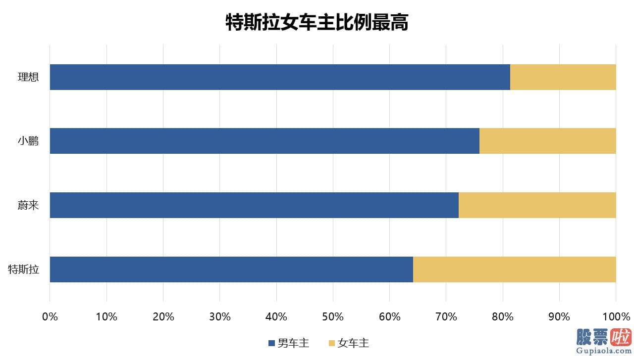 投资美股的优势是什么 估测已经没有什么争议