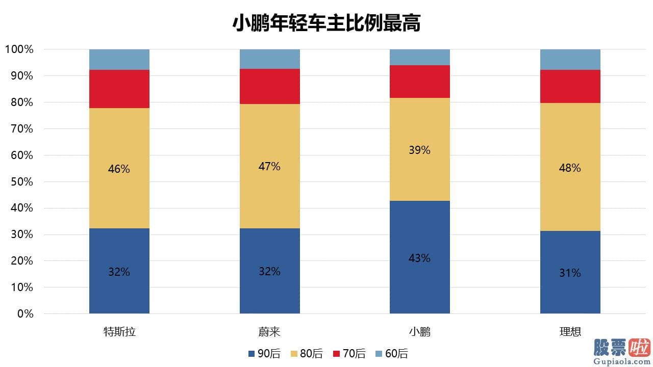 投资美股的优势是什么 估测已经没有什么争议